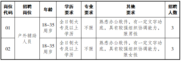 2025年江阴市南才人力资源有限公司公开招聘工作人员公告