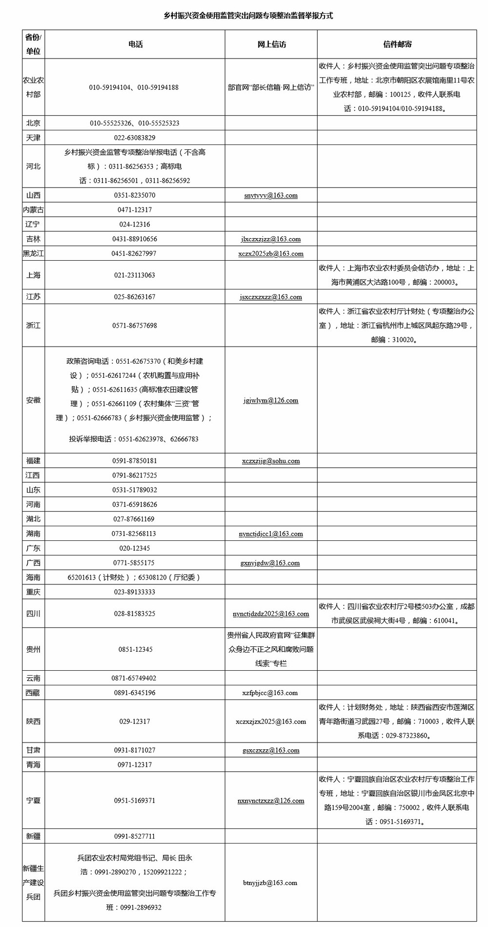 农业农村部公布乡村振兴|凯发娱乐手机投注资金使用监管突出问题